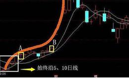 大智慧7日线加涨停板回调主图指标公式源码最新解析