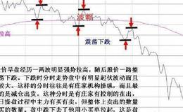 大智慧散庄战神主图指标公式源码最新解析