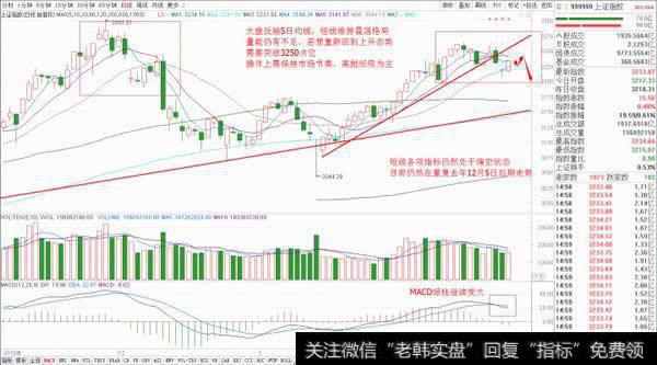 <a href='/gushiyaowen/290118.html'>创业板</a>强势突破60日线，人工智能引领风口