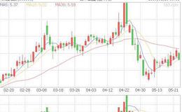 大智慧金鼠送宝指标公式源码具体表述