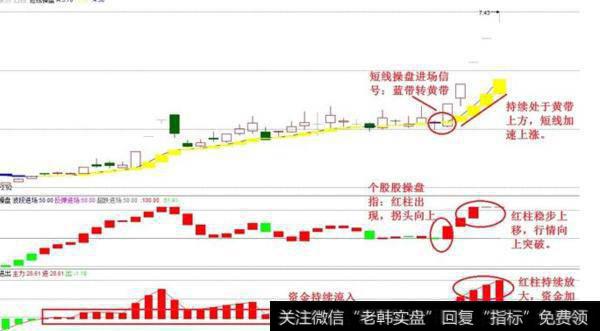 大智慧冬波能量指标