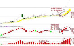 大智慧清醒波段主图指标公式源码具体分析