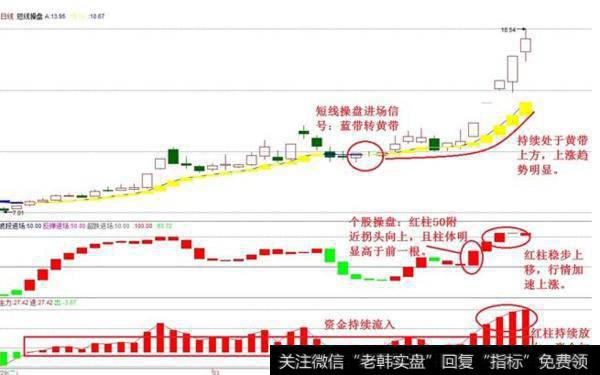 大智慧暗渡陈仓指标