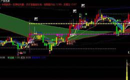 大智慧单阳不破选股指标公式源码最新解析