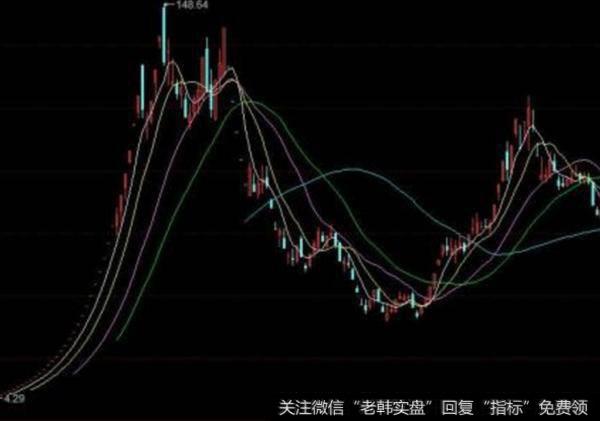 大智慧顶底极品指标