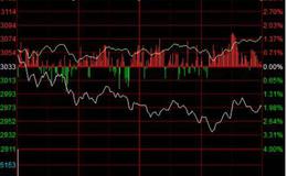 大智慧秘密波段指标公式源码最新解读