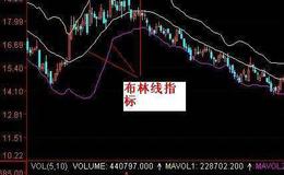 大智慧强势跟庄指标公式源码最新分析