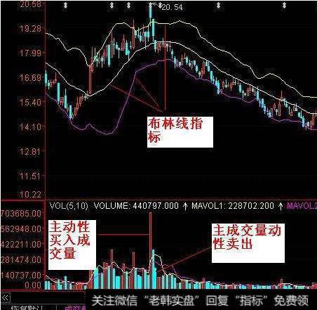 大智慧强势跟庄指标