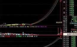 大智慧黄金买点2指标公式源码最新解析