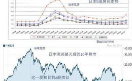 大智慧绝品MACD指标公式源码详细分析