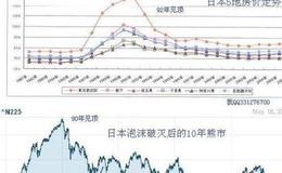 大智慧秘密买点指标公式源码最新表述