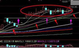 大智慧黑马出现指标公式源码最新表述