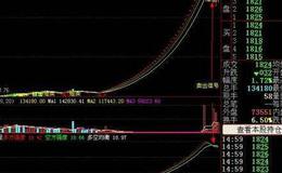 大智慧坚决买入主图指标公式源码具体分析