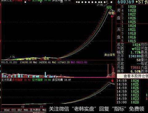 大智慧坚决买入主图指标