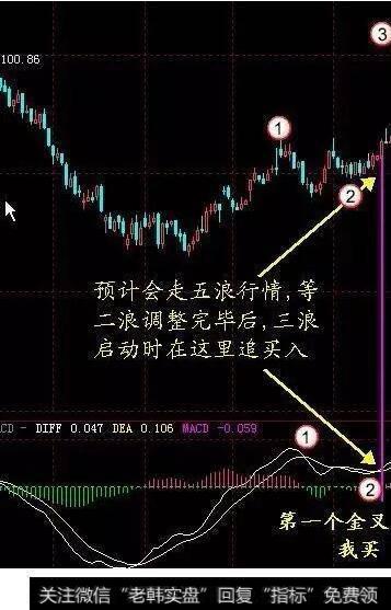 另外还有一种情况，我们将三浪行情错判断成五浪行情了