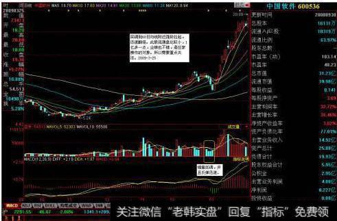 大智慧阶段买卖指标