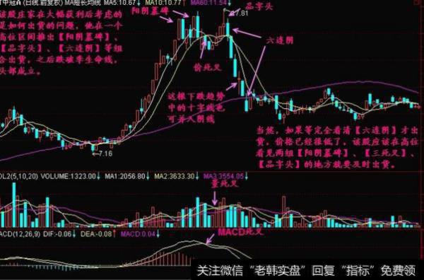 大智慧飞龙顶底主图指标