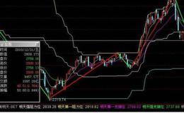 大智慧成交量2指标公式具体解读