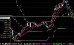 大智慧庄家显形指标公式源码最新解析