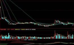 大智慧鱼越龙门主图指标公式源码具体分析