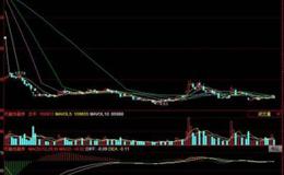 大智慧奇准买点指标公式源码最新表述