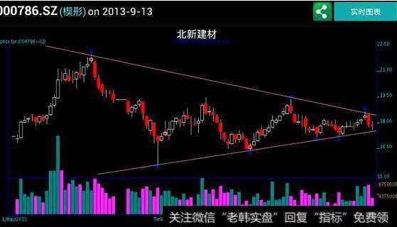 大智慧鱼网钓饵指标