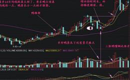 大智慧搜寻洗盘选股指标公式源码最新分析