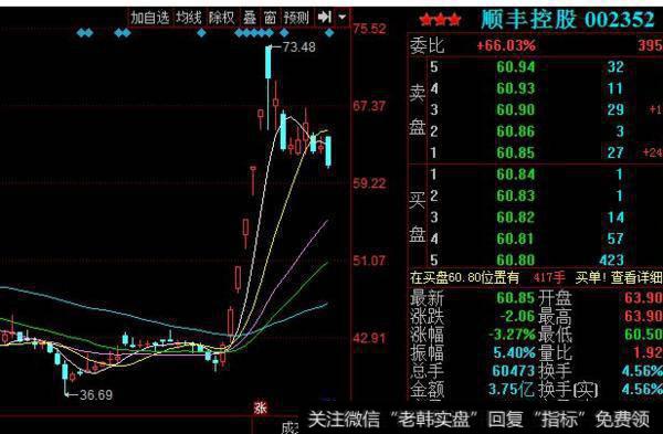 大智慧庄家动力线指标