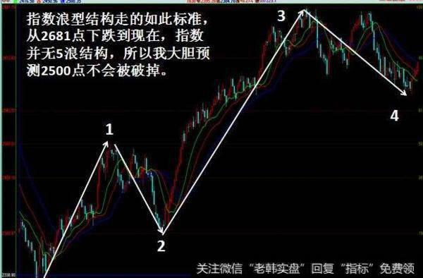 大智慧一品筹码指标