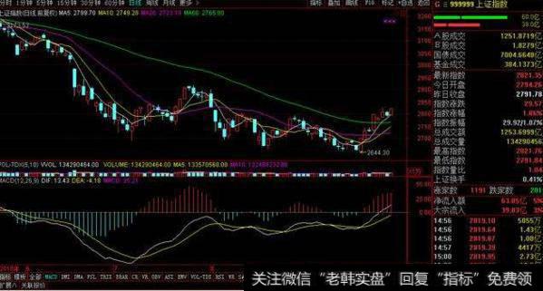 大智慧机构多空能量线指标