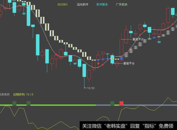 大智慧红牛指标