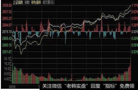 大智慧薛斯<a href='/chaodi/'>抄底</a><a href='/tongdaxin/286635.html'>选股指标</a>