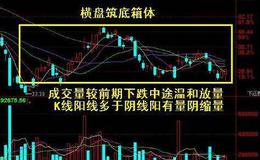 大智慧筹码三色主图指标公式源码最新解读