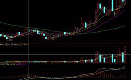 大智慧买卖留意指标公式源码最新分析