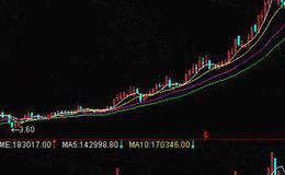 大智慧短线进出指标公式源码最新分析