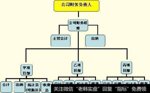 如何选择企业适用的组织结构？