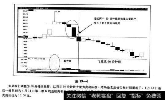 “大资金操作要领”中的大资金并非完全指资金量的大小