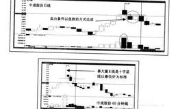 “60分钟线操作法”有哪些灵活性与不足？