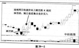 “跳空跌买入法”基本原理分析