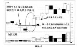 "跳空跌买入法”条件解析