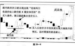 “跳空跌买入法”实战案例详解