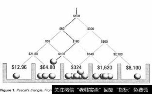 什么是凯利公式？凯利公式有什么作用？