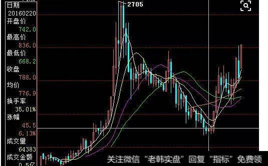 溢价发行和实际利率，票面利率的关系？