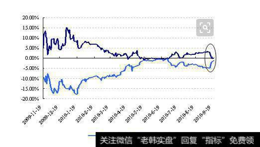 溢价几倍收购算合理?