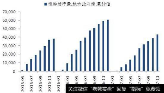 溢价率注意事项