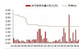 股票的投资者怎样才能享有分红、派股的资格?