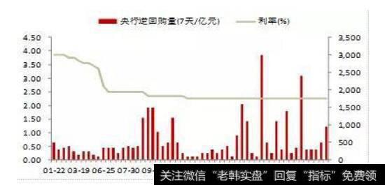 股权登记日与除息日的区别