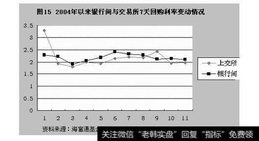 分红派息前后的买卖股票的技巧分享