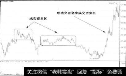 追涨成功突破个股的方法有什么？追涨成功突破个股的要领有什么？