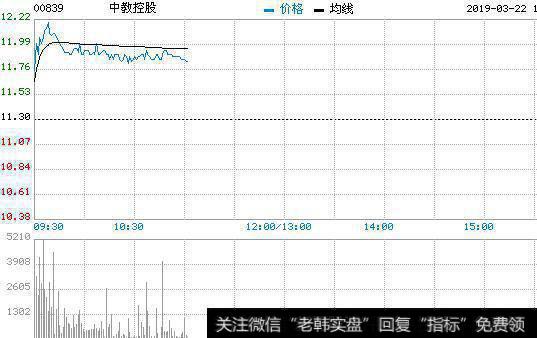 上市公司高管限售股解禁详细规定是什么？